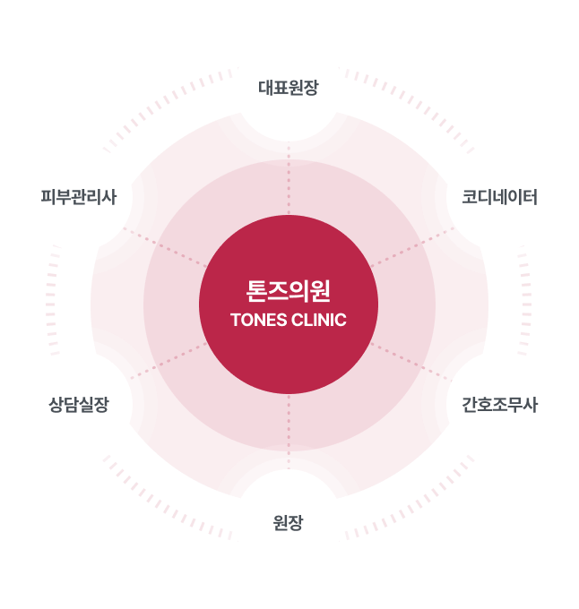 about 관리